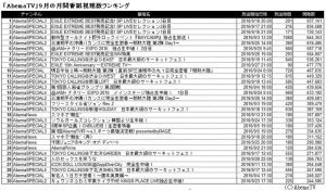 AbemaTV2016年9月月間番組視聴者数ランキング