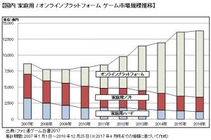 「ファミ通ゲーム白書2017」