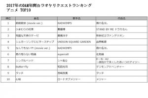 2017年カラオケランキング