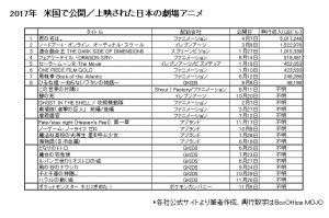 米国興行2017