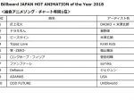 ビルボードジャパン総合アニソン・チャート