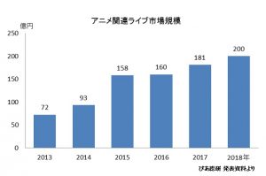 ぴあ総研