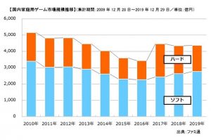 「ファミ通」マーケティング発表