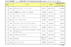 「ファミ通」マーケティング発表