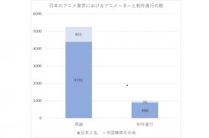 アニメーター