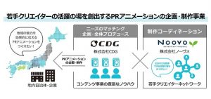 CDGとノーヴォ