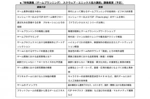 「特殊講義（ゲームプランニング）スクウェア・エニックス協力講座」