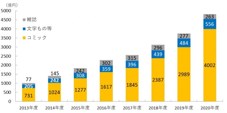  Apple のコンテンツ重視と電子書籍の価格設定の可能性