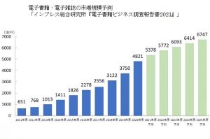 「電子書籍ビジネス調査報告書2021」