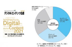 デジタルコンテンツ白書2021