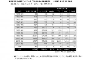 アニメ大全