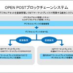 日本動画協会公認のNFTマーケットプレイス開発、22年内にオープン