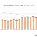 国内玩具市場が初の1兆円突破、TCGやプラモ・フィギュア好調