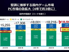 CESAゲーム産業レポート