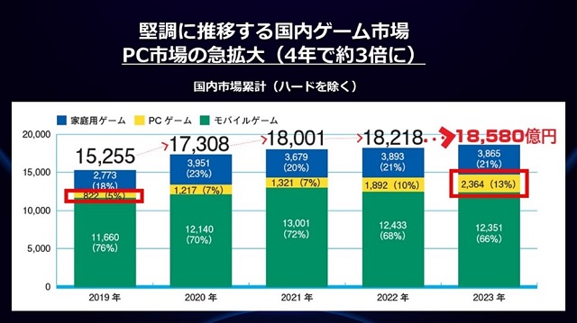 CESAゲーム産業レポート