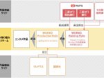 Japan Creative Works　1号投資事業有限責任組合