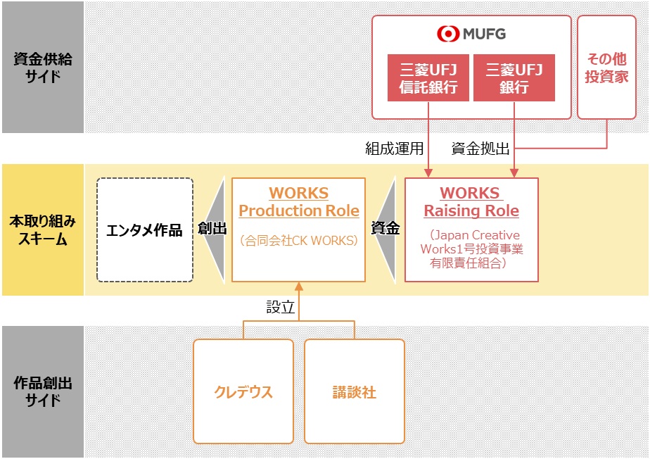 Japan Creative Works 1号投資事業有限責任組合