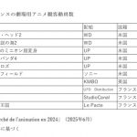 50歳以上の観客が6割　新たな観客層を切り開いたアニメ「神様の貨物」 （フランスCNCのレポートから　その1）