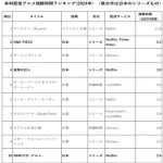配信で存在感を示す日本アニメ （フランスCNCのレポートから　その2）　