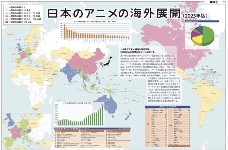 「アニメ産業レポート2025」