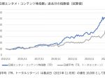 「エンタメ・コンテンツ株指数」