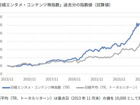 「エンタメ・コンテンツ株指数」